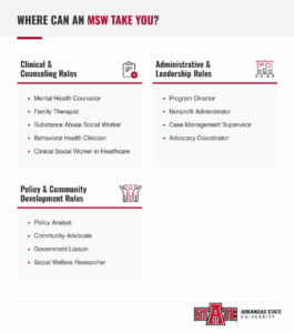 MSW career pathways infographic